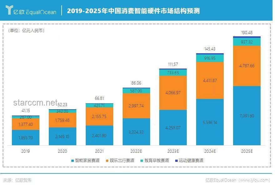 目前来看，智能家居的「理想态」及中国品牌在此领域的突破与可能性